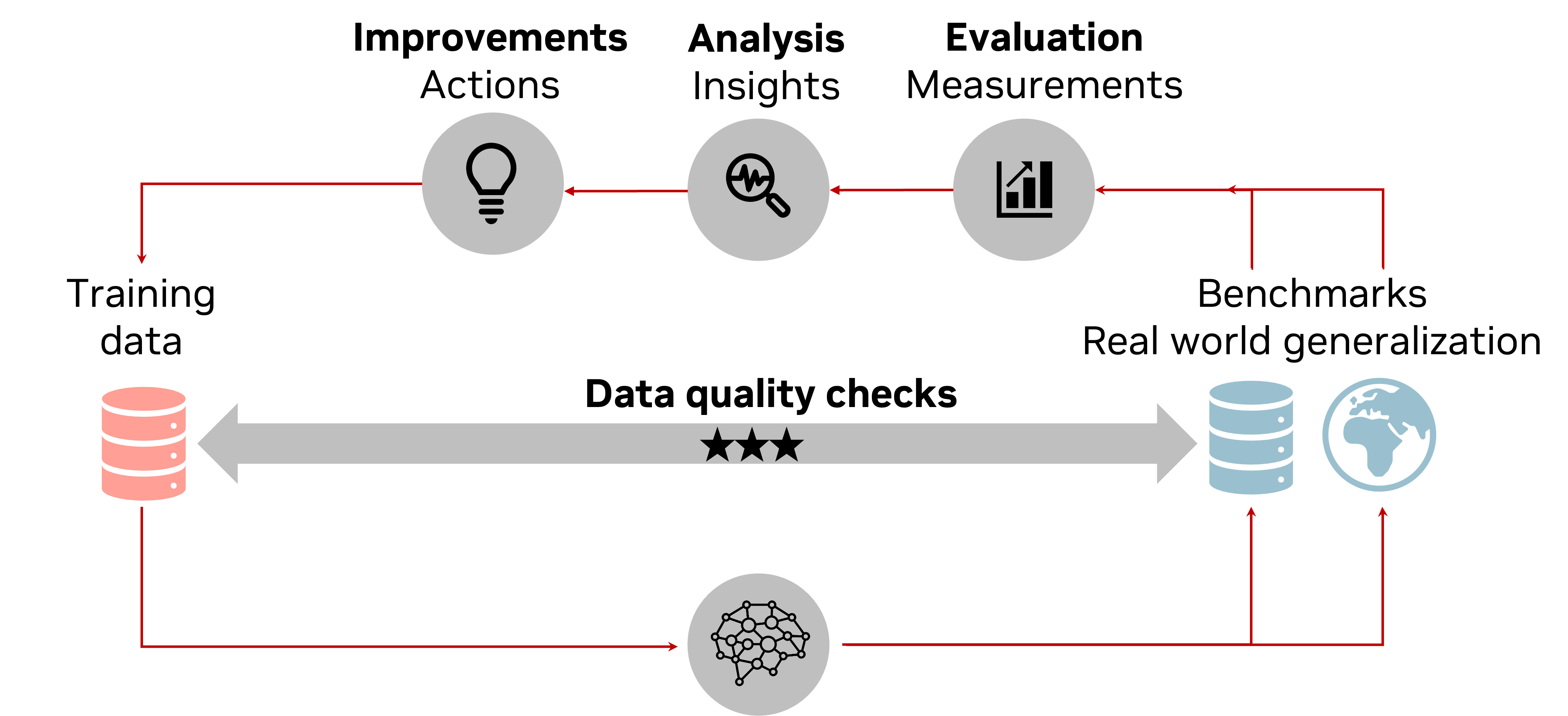 Debugging and Failure Analysis for AI